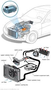 See C16A2 repair manual
